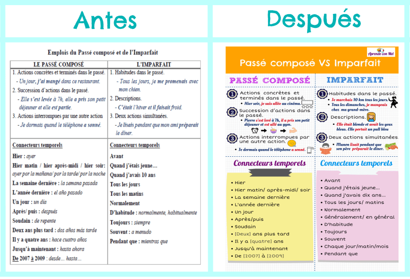 antes y después
