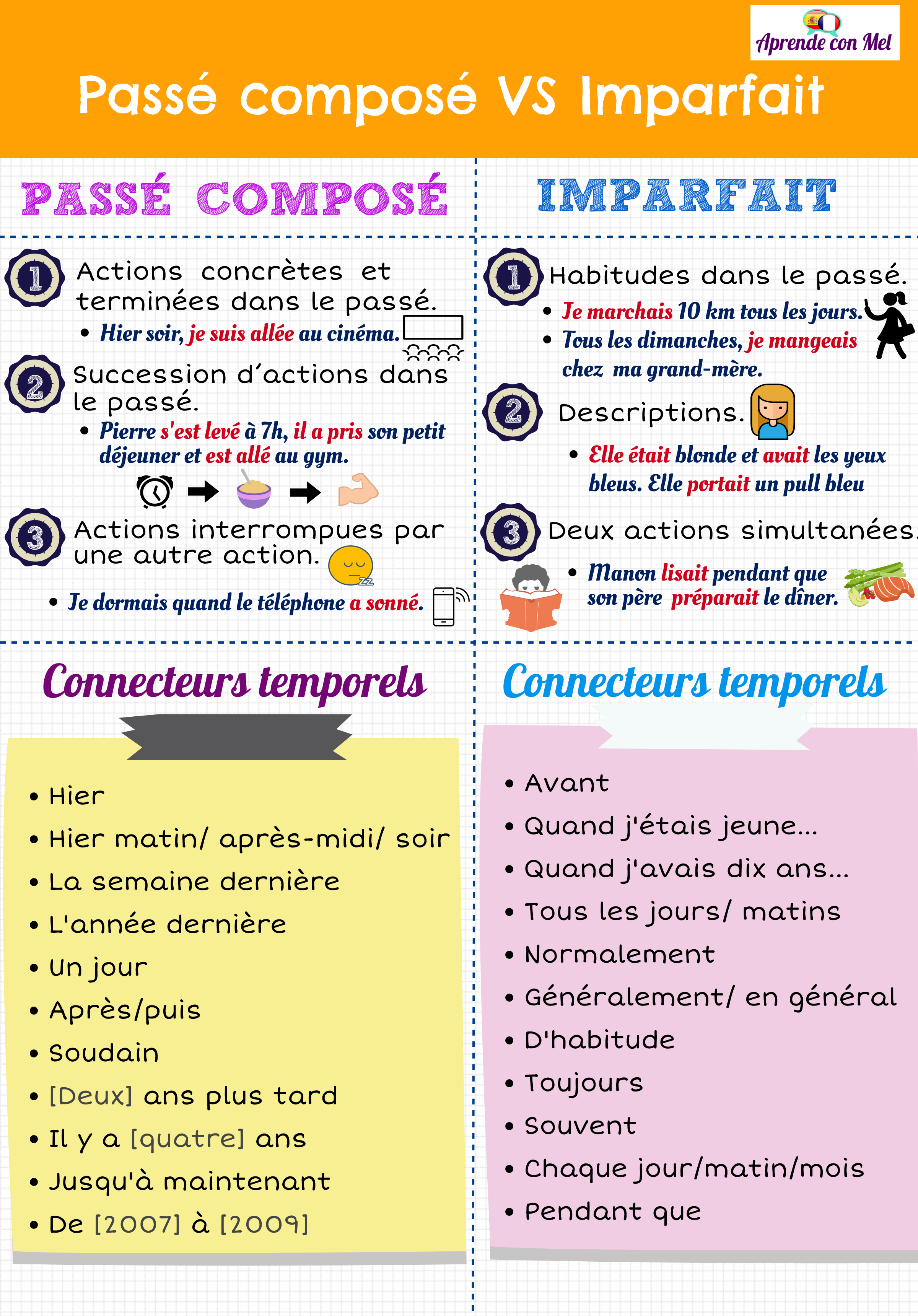 imparfait-vs-passé composé
