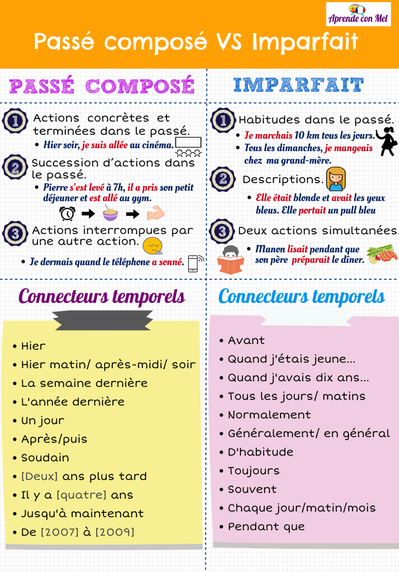 imparfait-vs-passé composé