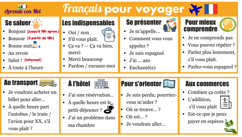 français pour voyager