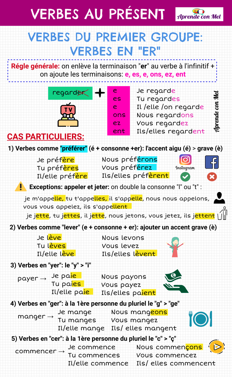 Présent de l'indicatif 1er groupe, Aprende con Mel